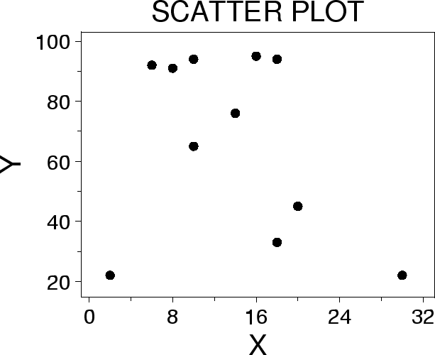 \epsffile{../examples/scatter.ps}