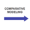 Compariatve protein structure modeling