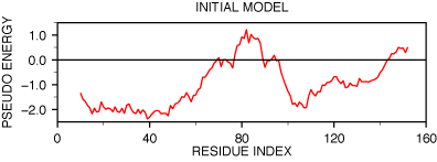 PROSAII profile for model initial model